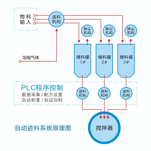 湖南麥克斯攪拌捏合設備有限公司,湘潭攪拌混合設備生產銷售,湘潭立式捏合機生產銷售 湖南麥克斯攪拌捏合設備有限公司,湘潭攪拌混合設備生產銷售,湘潭立式捏合機生產銷售